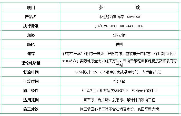 新佳真石漆，真石漆廠家
